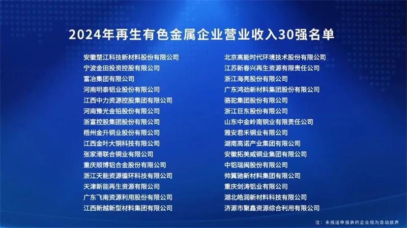 明泰鋁業(yè)榮登“2024年再生有色金屬企業(yè)營業(yè)收入30強”榜單